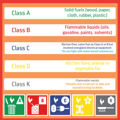 Portable Fire Extinguisher Safety - SafetySkills Online Safety Training