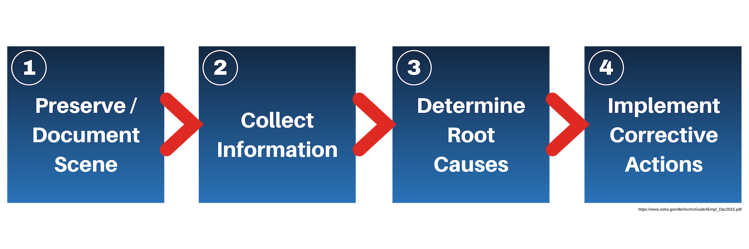 Safety Incident Rci Flowchart - vrogue.co
