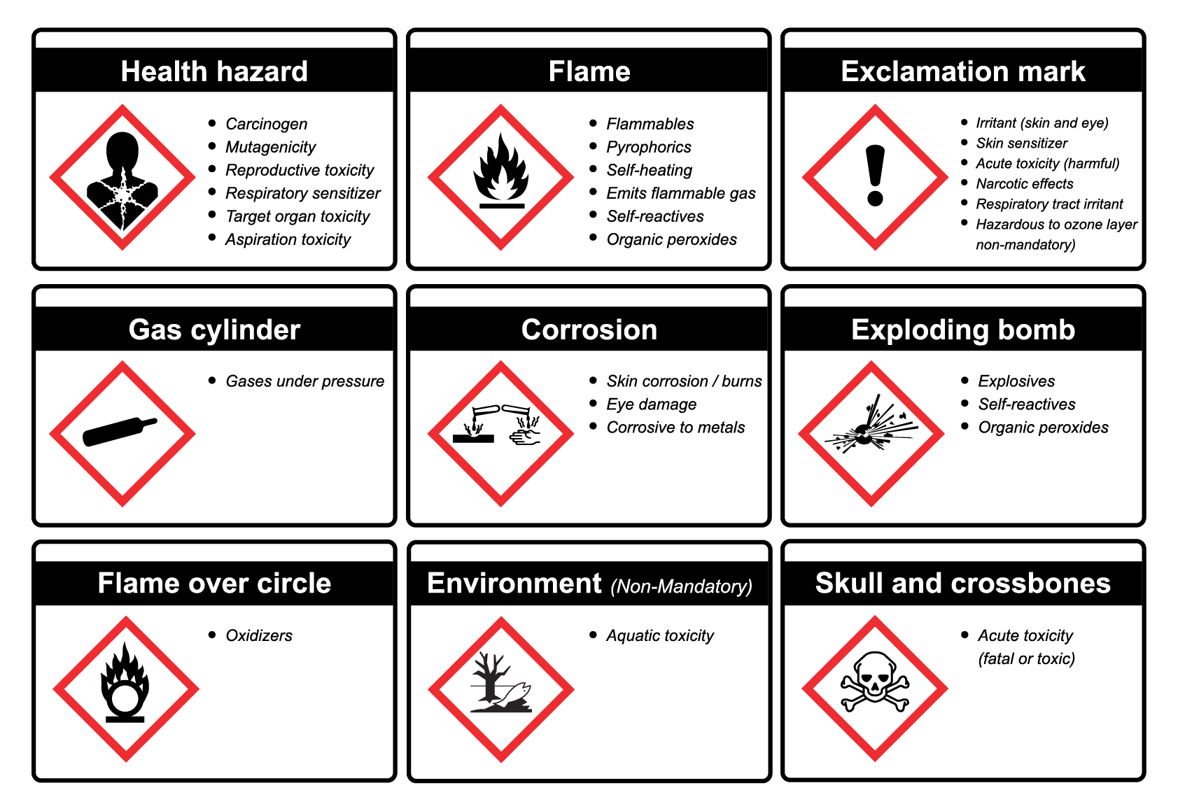 Ghs Symbols Globally Harmonized System Of Classification And Labeling