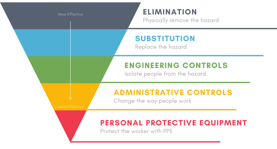 4 Steps To Conducting A Job Safety Analysis In The Canadian Workplace