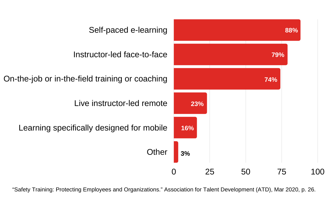 self-paced-elearning-results-safetyskills